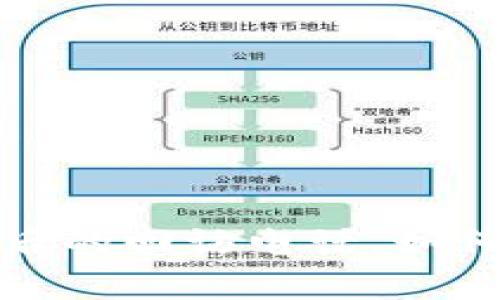 数字钱包预审通过后的回访电话，如何有效处理用户反馈