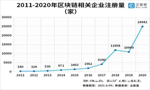如何抢到数字藏品钱包币：全面解析与实用指南
