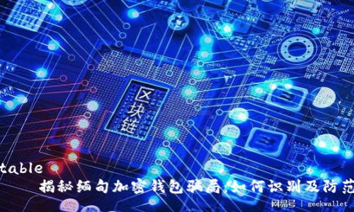 table
    揭秘缅甸加密钱包骗局：如何识别及防范